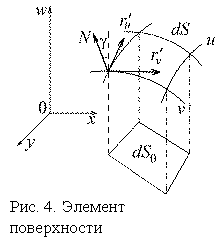 Лапласиан вектора в цилиндрической системе координат