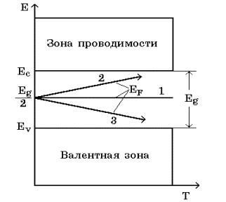 Что определяет функция ферми дирака