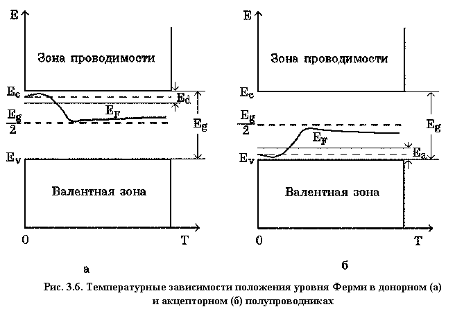 Что определяет функция ферми дирака