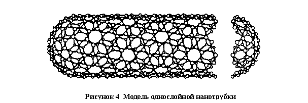 Подпись:  

Рисунок 4  Модель однослойной нанотрубки
