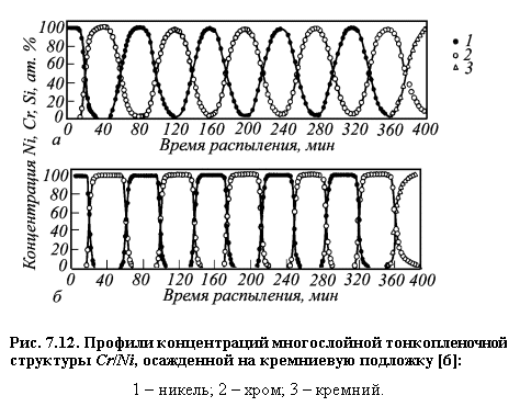 :  
. 7.12.      Cr/Ni,     [6]:
1  ; 2  ; 3  .

